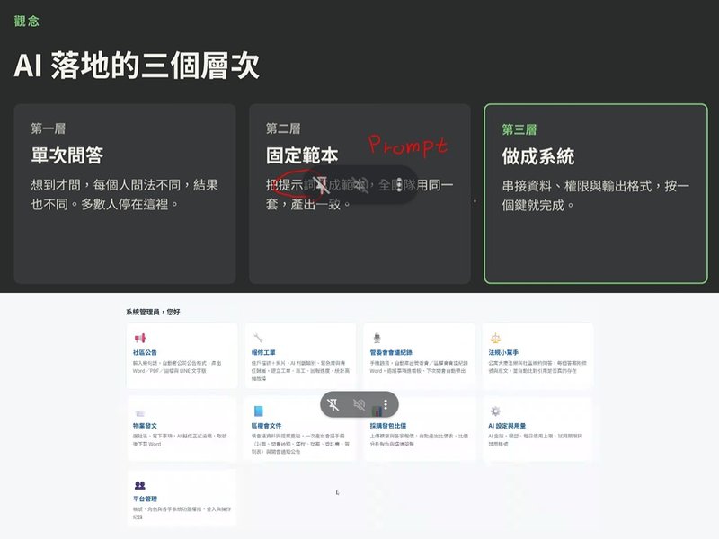 Taiwan Institute of Property Management free webinar “Property Management's Next Colleague Doesn't Need a Shift Schedule”: three levels of AI adoption and the Lee Shinn Property Management Platform
